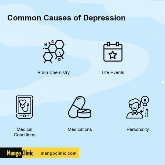 7 Types of Depression: Signs and Major Causes – Mango Clinic