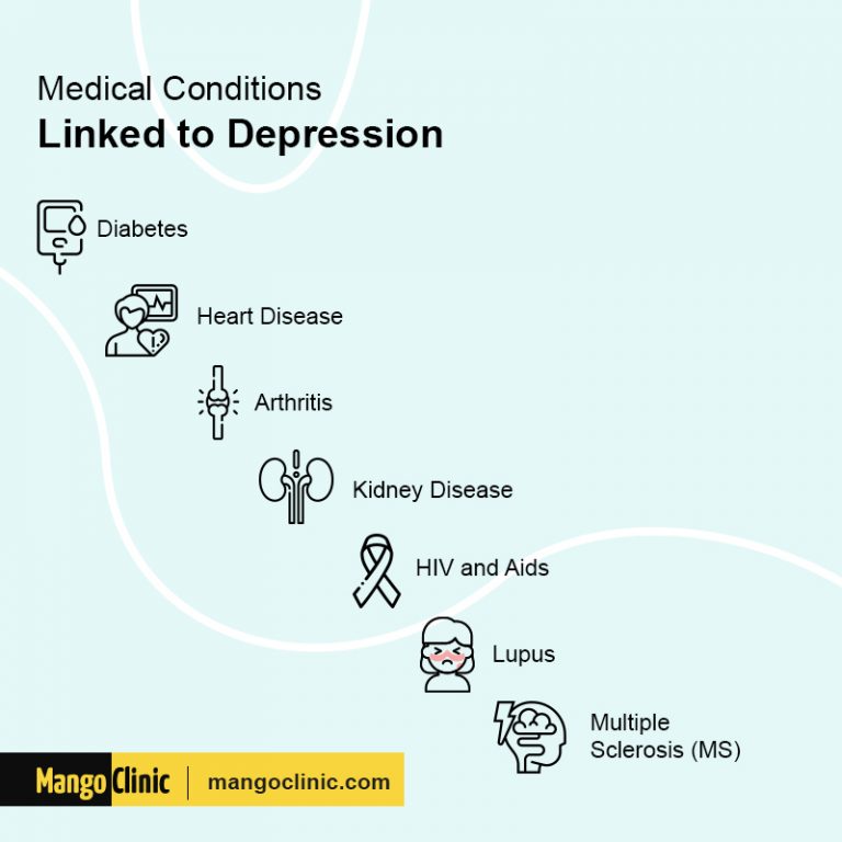 7 Types of Depression: Signs and Major Causes – Mango Clinic