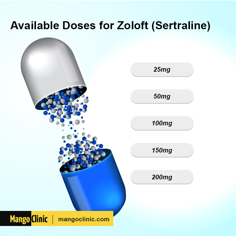 Sertraline (Zoloft)