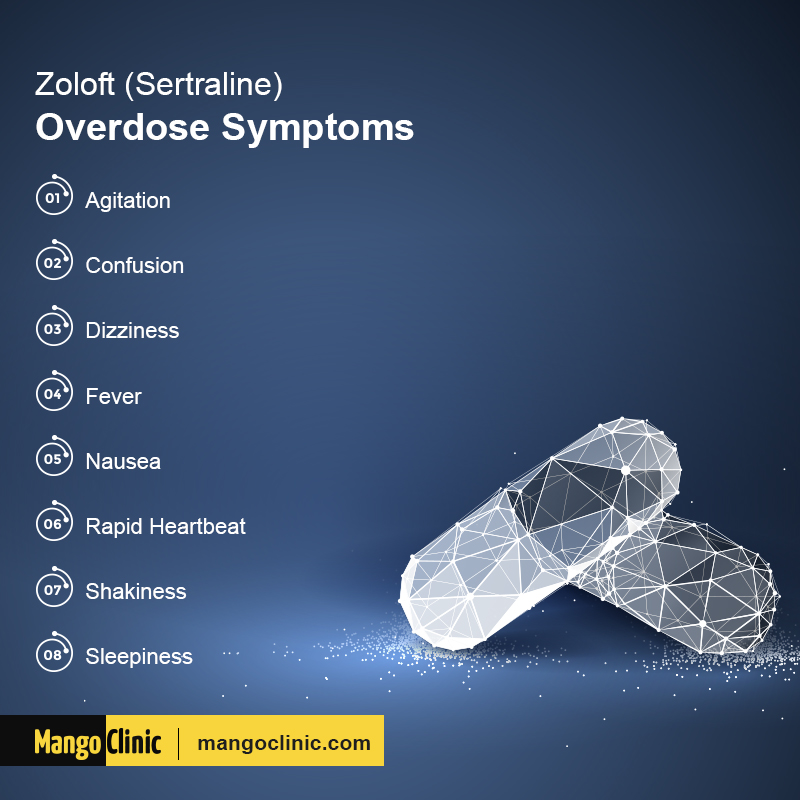 Zoloft (Sertraline)