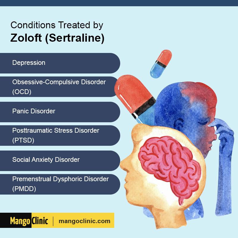 Zoloft (Sertraline)