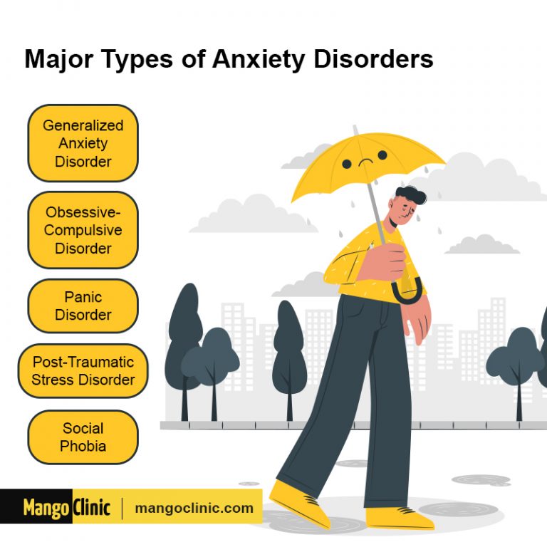 Adderall & Anxiety: Does Adderall Help or Worsen Anxiety? – Mango Clinic