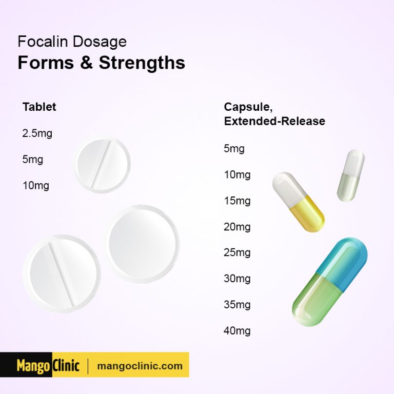 Focalin Prescription For ADHD, Dosage, Side Effects – Mango Clinic