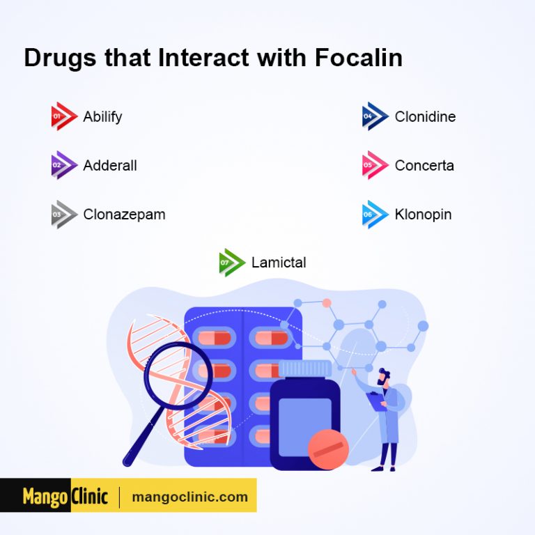 Focalin Prescription for ADHD, Dosage, Side Effects Mango Clinic