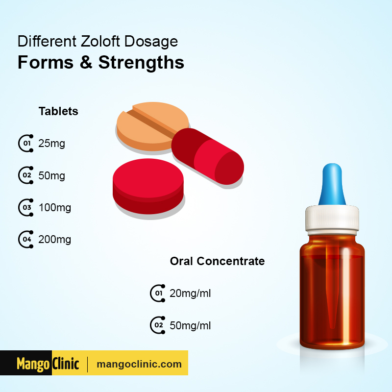 Zoloft Facts How Long Does Zoloft Stay in Your System? Mango Clinic