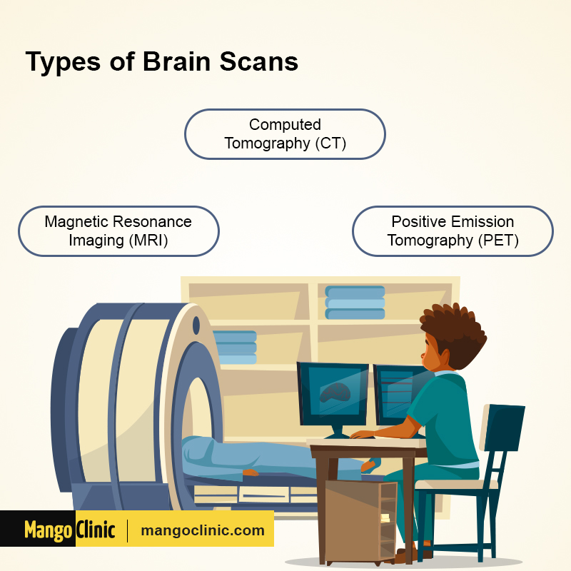 ADHD Brain Scans