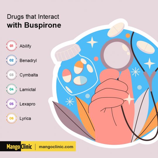gabapentin buspirone interaction