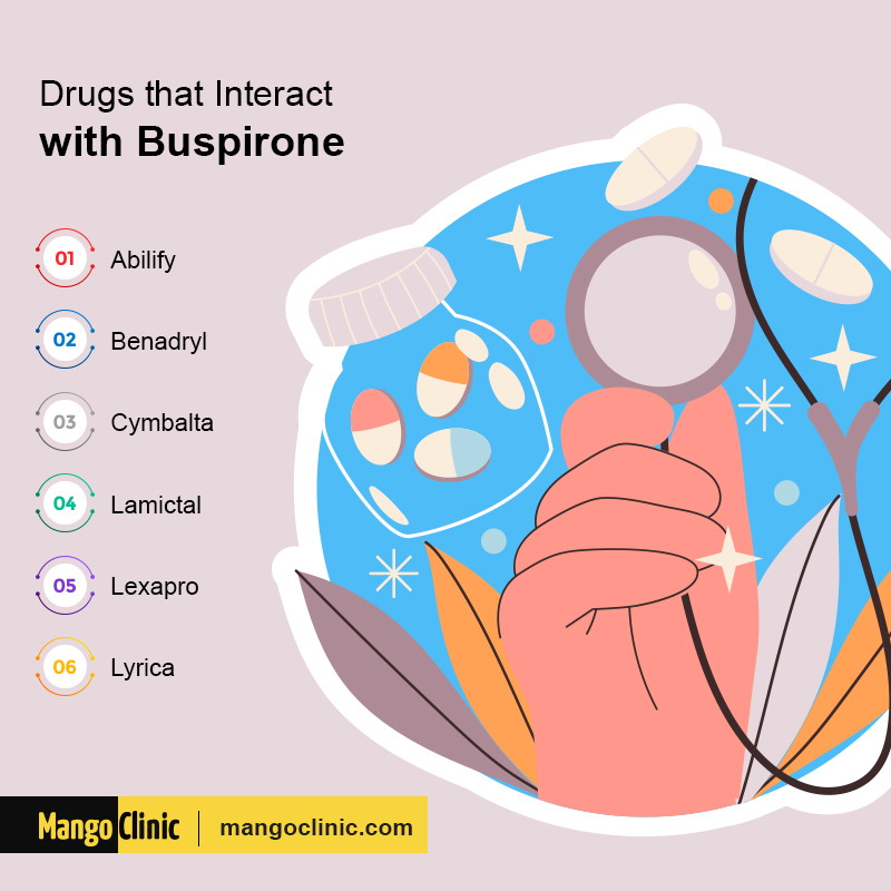 Buspirone