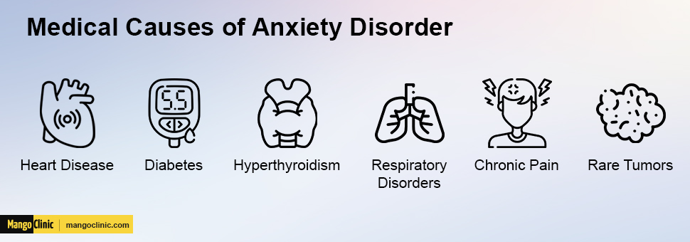 Anxiety Disorder