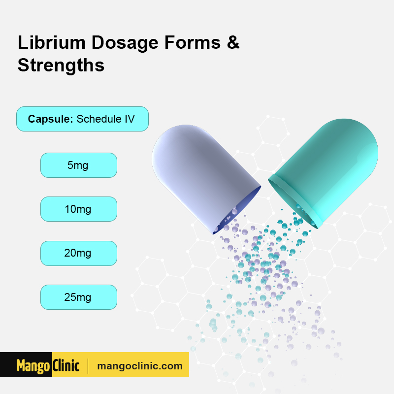 Librium Dosage