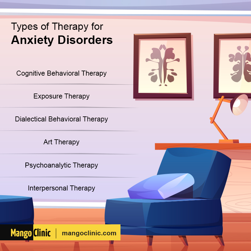 Anxiety Disorders