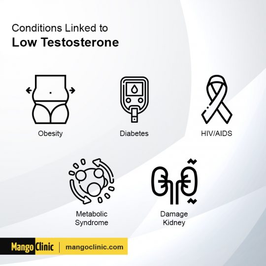 How Are Testosterone and Depression Linked to Each Other?