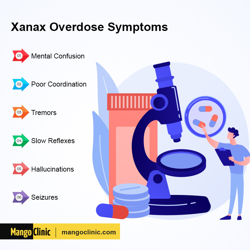 Xanax Overdose