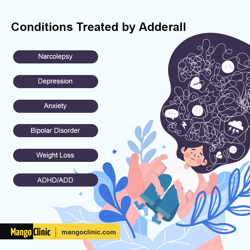 Phentermine Vs Adderall