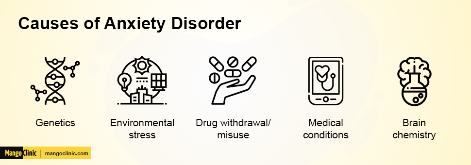 Anxiety Disorder