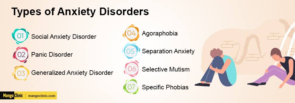 Anxiety Disorders