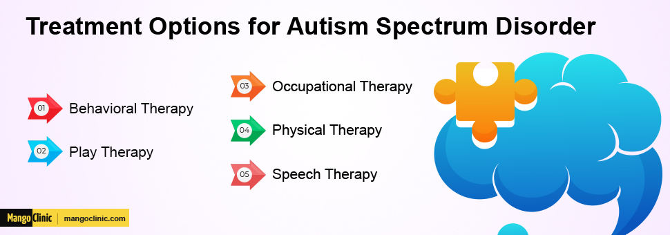 Autism Spectrum Disorder