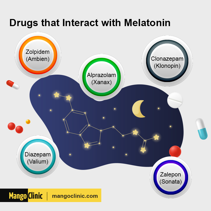 Melatonin