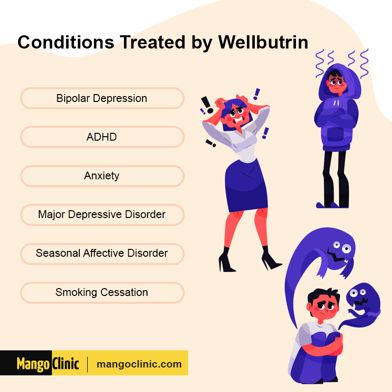 How Long Does Wellbutrin (Bupropion) Take to Work? Mango Clinic