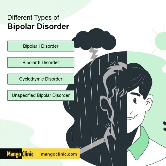 How Often Does Adhd Co-occur With Bipolar Disorder? – Mango Clinic