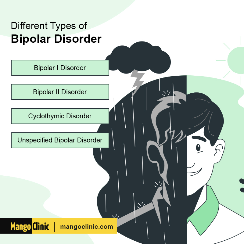 Bipolar Disorder