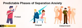 Separation Anxiety In Adults & Its Effects On Everyday Life – Mango Clinic