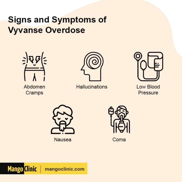 Common Symptoms and Treatment of Vyvanse Withdrawal – Mango Clinic