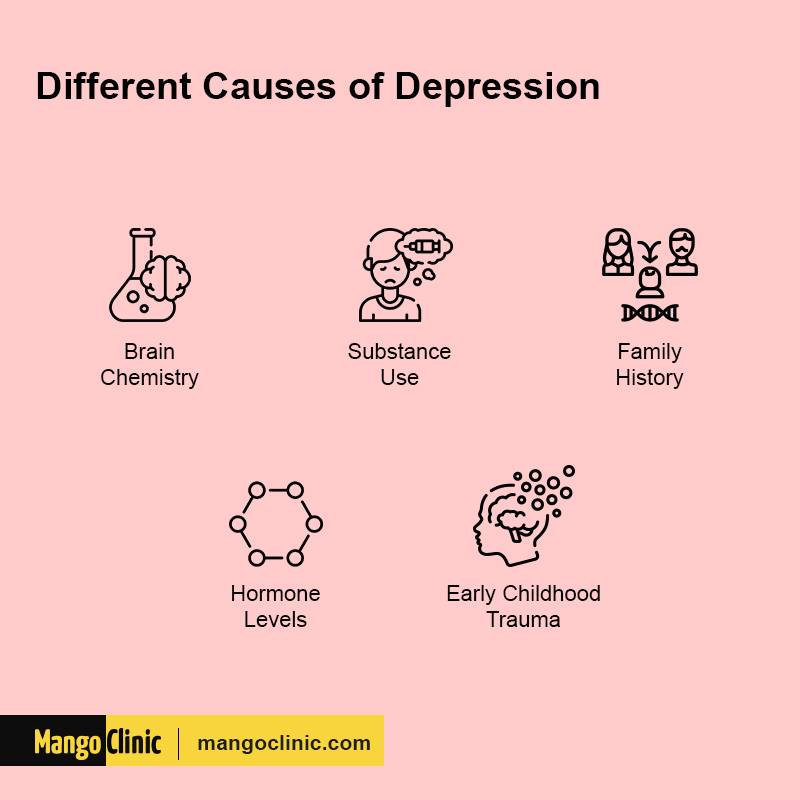 Depression