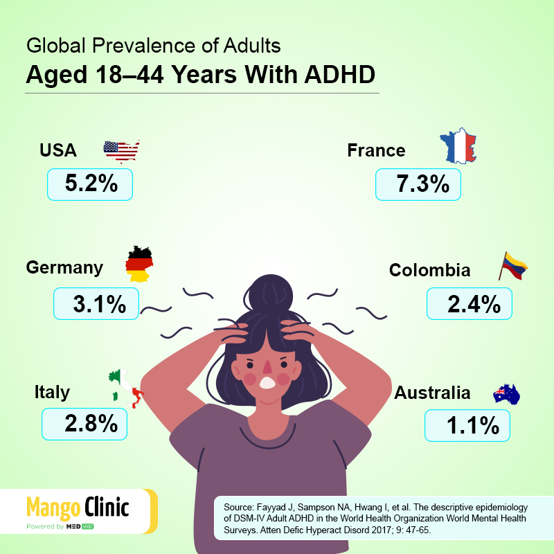 adhd symptoms in teens