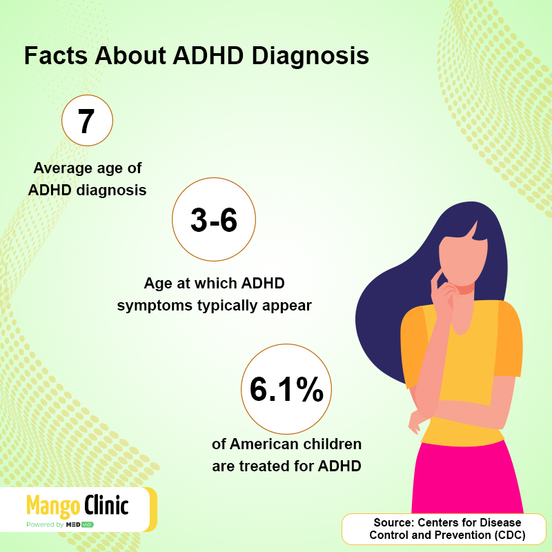 ADHD statistics