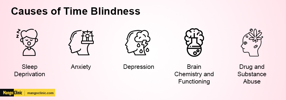 Time Blindness