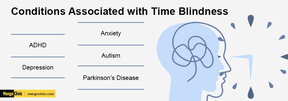 Time Blindness