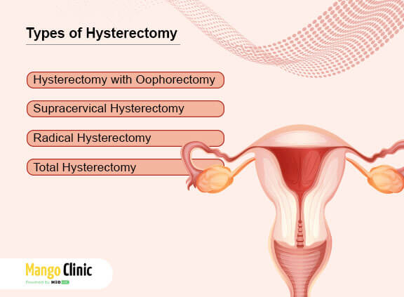 Side Effects of Hysterectomy- What Every Woman Should Know