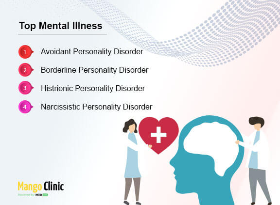 Behavioral Disorders