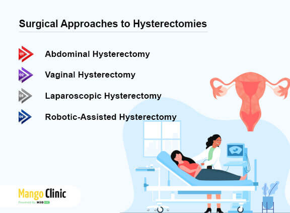 Hysterectomy