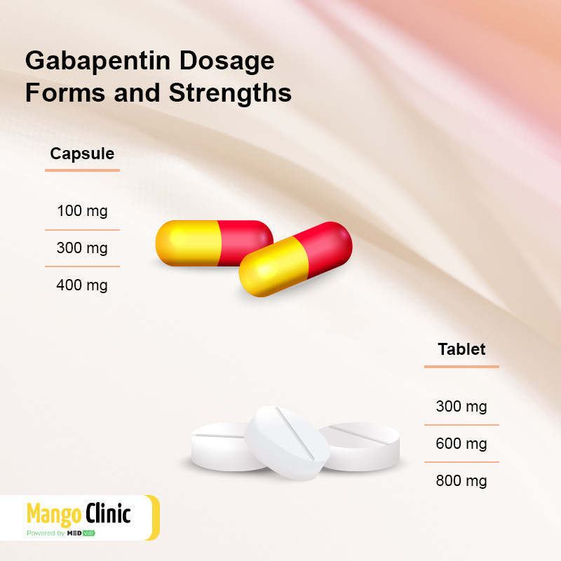Gabapentin Medication