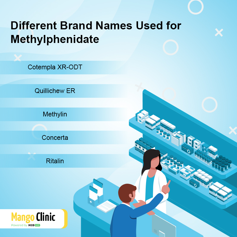 Brands of Methylphenidate