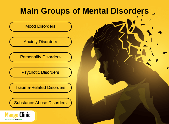 Mental Disorders