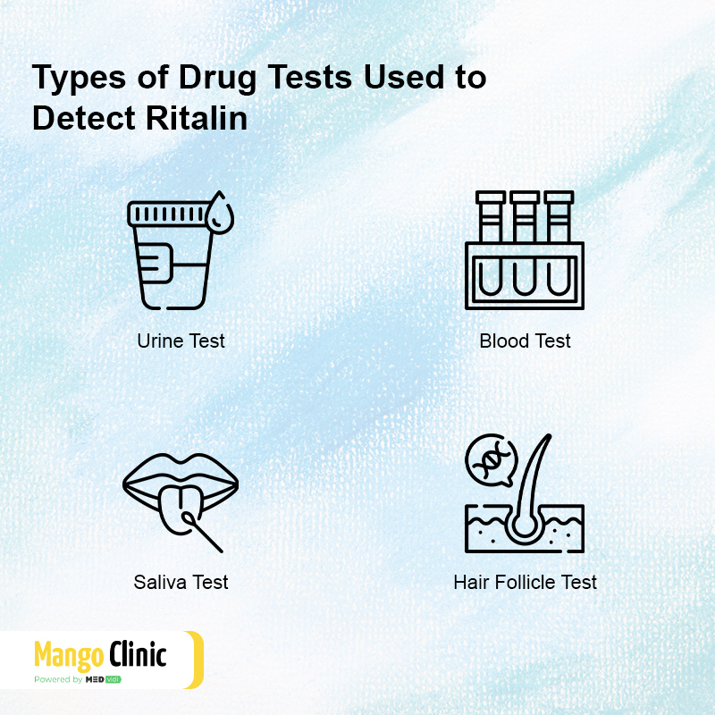 Ritalin Drug Tests