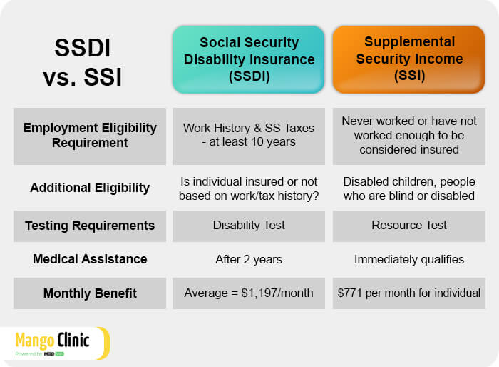 SSDI-vs-SSI