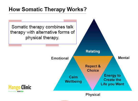 somatic-Therapy-defined-supporting-imagge-2