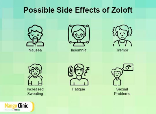 Managing ADHD with Antidepressants: Use & Side Effects of Zoloft ...