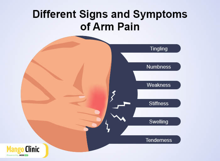 Signs of Arm Pain