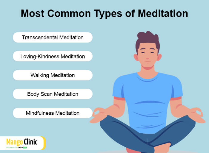 Types of Meditation