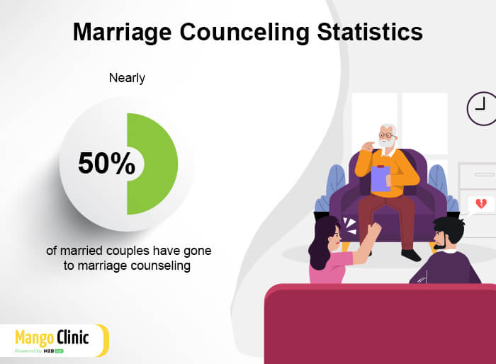 Marriage Counseling Statistics