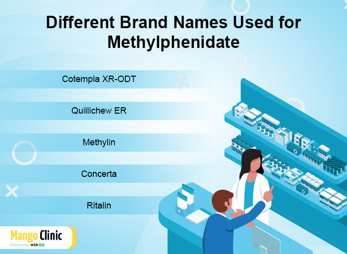 Brands of Methylphenidate