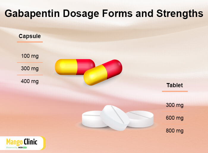 Gabapentin Medication