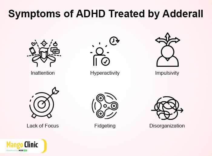 ADHD Symptoms