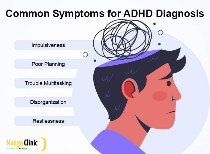 ADHD Diagnosis