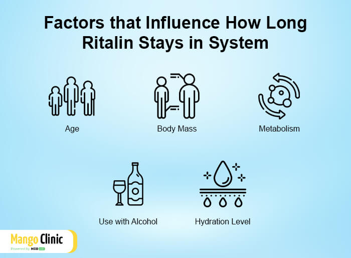 Ritalin Kickin Factors
